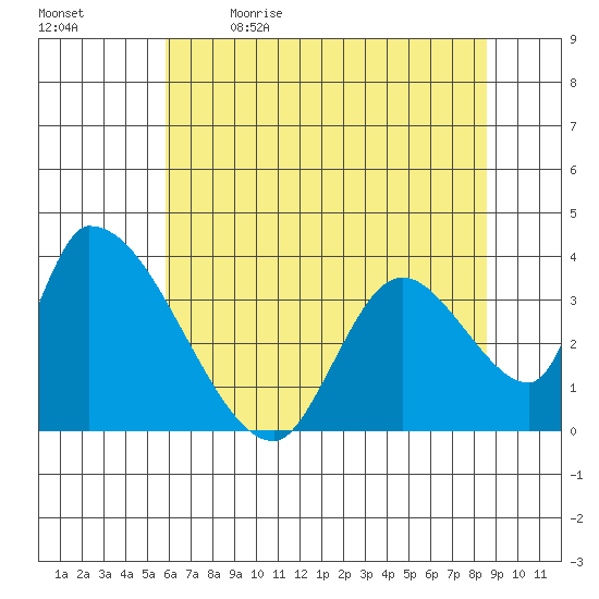Elk River RR Bridge tide chart for Tuesday, May 23, 2023