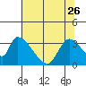 Elk River RR Bridge tide chart for Friday, May 26, 2023