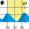 Elk River RR Bridge tide chart for Saturday, May 27, 2023
