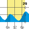 Elk River RR Bridge tide chart for Monday, May 29, 2023