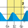 Elk River RR Bridge tide chart for Tuesday, May 2, 2023