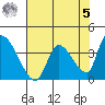 Elk River RR Bridge tide chart for Friday, May 5, 2023