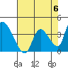 Elk River RR Bridge tide chart for Saturday, May 6, 2023