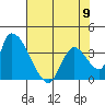 Elk River RR Bridge tide chart for Tuesday, May 9, 2023
