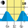 Elk River RR Bridge tide chart for Saturday, June 10, 2023