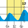 Elk River RR Bridge tide chart for Monday, June 12, 2023