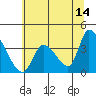 Elk River RR Bridge tide chart for Wednesday, June 14, 2023