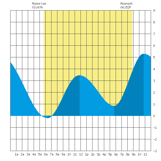 Elk River RR Bridge tide chart for Thursday, June 15, 2023