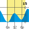 Elk River RR Bridge tide chart for Thursday, June 15, 2023