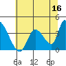 Elk River RR Bridge tide chart for Friday, June 16, 2023