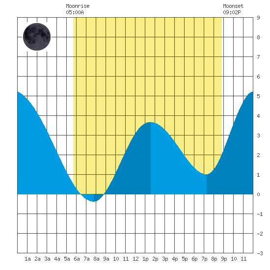 Elk River RR Bridge tide chart for Saturday, June 17, 2023