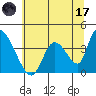 Elk River RR Bridge tide chart for Saturday, June 17, 2023