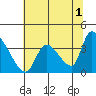Elk River RR Bridge tide chart for Thursday, June 1, 2023