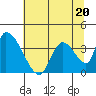 Elk River RR Bridge tide chart for Tuesday, June 20, 2023
