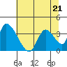 Elk River RR Bridge tide chart for Wednesday, June 21, 2023