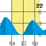 Elk River RR Bridge tide chart for Thursday, June 22, 2023
