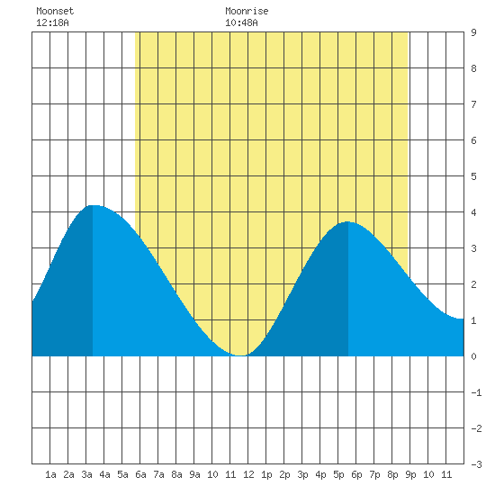 Elk River RR Bridge tide chart for Friday, June 23, 2023