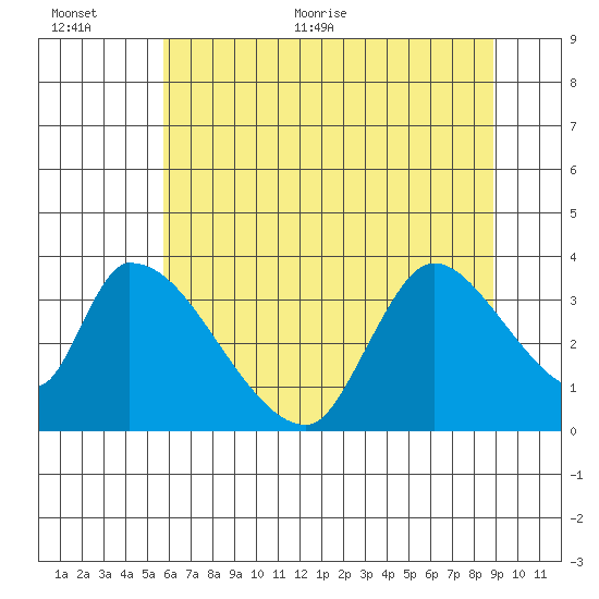 Elk River RR Bridge tide chart for Saturday, June 24, 2023