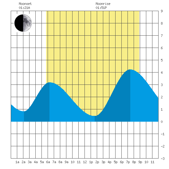Elk River RR Bridge tide chart for Monday, June 26, 2023