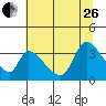Elk River RR Bridge tide chart for Monday, June 26, 2023
