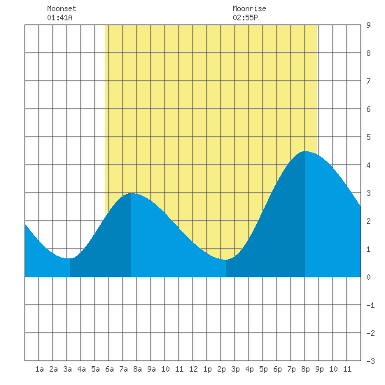 Elk River RR Bridge tide chart for Tuesday, June 27, 2023