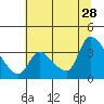 Elk River RR Bridge tide chart for Wednesday, June 28, 2023