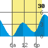 Elk River RR Bridge tide chart for Friday, June 30, 2023
