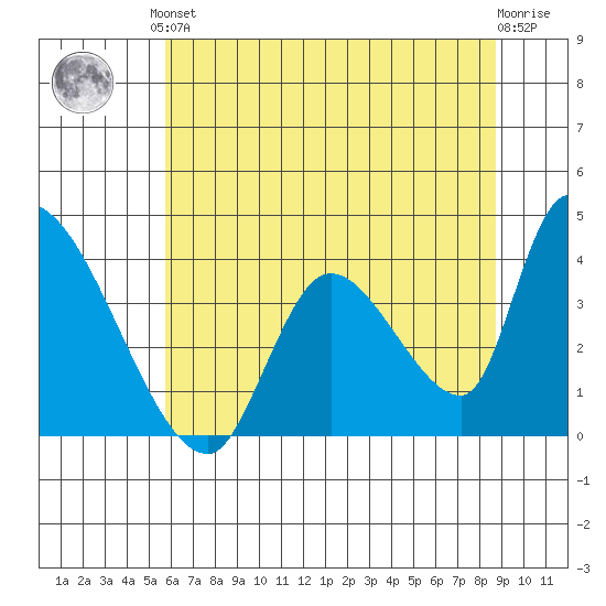 Elk River RR Bridge tide chart for Saturday, June 3, 2023
