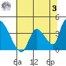 Elk River RR Bridge tide chart for Saturday, June 3, 2023