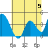Elk River RR Bridge tide chart for Monday, June 5, 2023