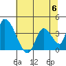 Elk River RR Bridge tide chart for Tuesday, June 6, 2023