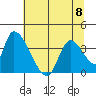 Elk River RR Bridge tide chart for Thursday, June 8, 2023