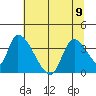 Elk River RR Bridge tide chart for Friday, June 9, 2023