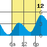 Elk River RR Bridge tide chart for Wednesday, July 12, 2023