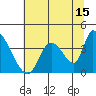 Elk River RR Bridge tide chart for Saturday, July 15, 2023