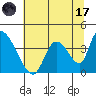 Elk River RR Bridge tide chart for Monday, July 17, 2023