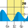 Elk River RR Bridge tide chart for Thursday, July 20, 2023