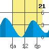 Elk River RR Bridge tide chart for Friday, July 21, 2023