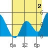 Elk River RR Bridge tide chart for Sunday, July 2, 2023