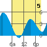 Elk River RR Bridge tide chart for Wednesday, July 5, 2023