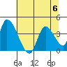 Elk River RR Bridge tide chart for Thursday, July 6, 2023
