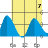 Elk River RR Bridge tide chart for Friday, July 7, 2023