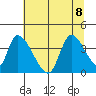 Elk River RR Bridge tide chart for Saturday, July 8, 2023