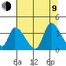 Elk River RR Bridge tide chart for Sunday, July 9, 2023