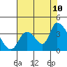 Elk River RR Bridge tide chart for Thursday, August 10, 2023