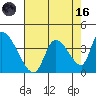 Elk River RR Bridge tide chart for Wednesday, August 16, 2023