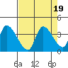Elk River RR Bridge tide chart for Saturday, August 19, 2023
