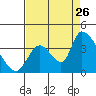 Elk River RR Bridge tide chart for Saturday, August 26, 2023
