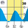 Elk River RR Bridge tide chart for Wednesday, August 30, 2023