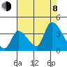Elk River RR Bridge tide chart for Tuesday, August 8, 2023